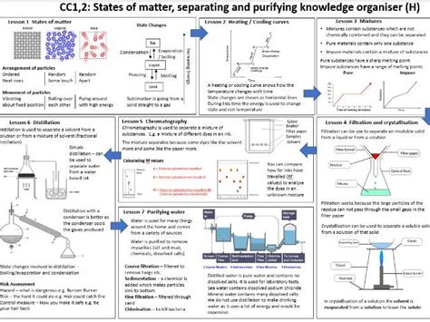 These could be used for revision or as a starting point for creating your own <b>knowledge</b> <b>organisers</b>. . Edexcel gcse chemistry knowledge organisers